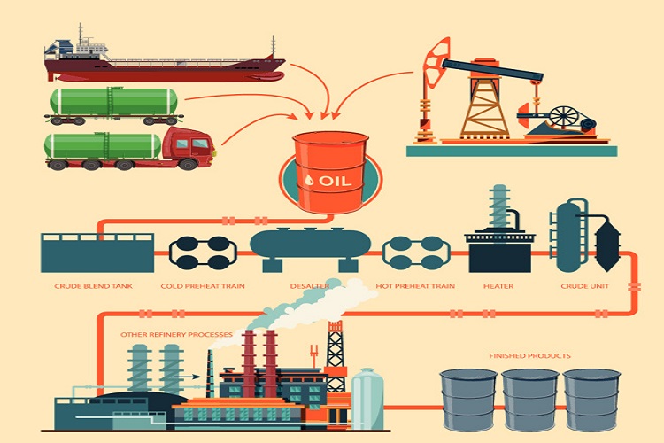 Oil Gas Fields